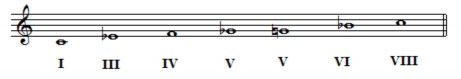 Như vậy so với thang 5 âm Việt Nam gam Blues có cấu tạo một quãng nửa cung dẫn 1