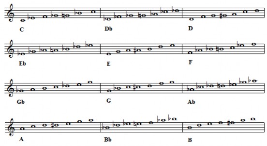 Gam dành cho tay trái được người chuyên chơi bè bass sử dụng để thực hiện 2