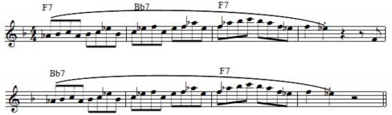 Với các ví dụ trên HS sẽ biến tấu từ vòng hòa thanh có sẵn của các tiết 5