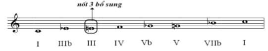 Ví dụ 34 Sử dụng gam Blues biến tấu ngẫu hứng tay phải trên vòng hòa âm I VI 7