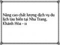 Đánh Giá Của Khách Tham Quan Quốc Tế Về Csht Tại Nha Trang, Khánh Hòa