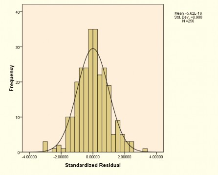 Bảng 3 19 Kết quả kiểm định Spesrman Correlations Spearman’s rho TNH TNG HT CN CQ BKK 2
