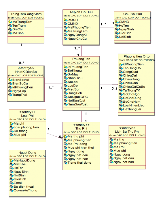 Hình 2 5 Biểu đồ quan hệ thực thể 1