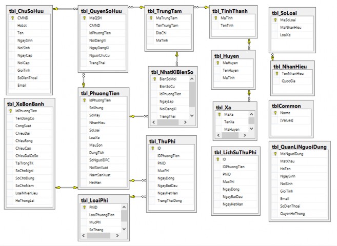 Hình 3 1 Mô hình dữ liệu mức quan điểm 3 1 3 Mô hình dữ liệu mức logic tbl 1