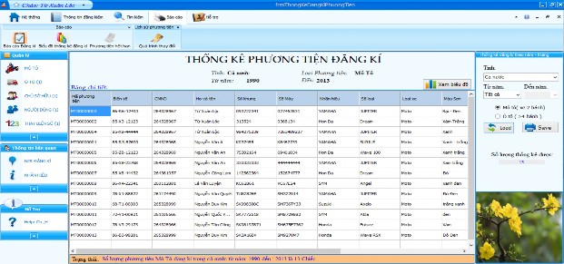 Hình 4 10 Giao diện báo cáo phương tiện đăng kí Biểu diễn bằng biểu đồ 9