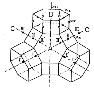 ở vị trí I cation nằm sâu nhất trong zeolit trong cửa sổ hẹp nhất I là tâm 2
