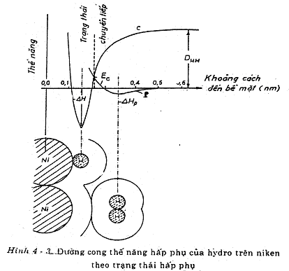 Quy ước Trên đường nằm ngang thế năng bằng 0 Một phân tử nằm xa bề mặt 1