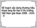 Kế hoạch xây dựng thương hiệu khoai lang Ba Hạo ở thị trường Việt Nam giai đoạn 2008 - 2010 - 9