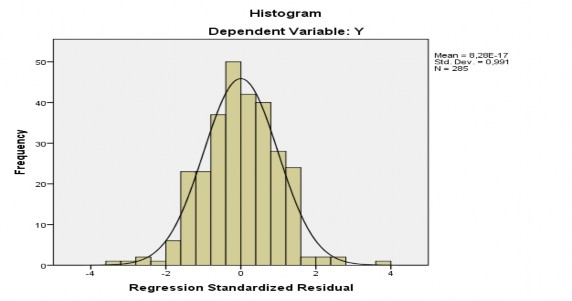 B iểu đồ 4 17 Giả định phân phối chuẩn của phần dư Biểu đồ 4 18 Biểu 6