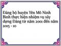 Đảng bộ huyện Yên Mô Ninh Bình thực hiện nhiệm vụ xây dựng Đảng từ năm 2001 đến năm 2015 - 10