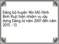 Đảng bộ huyện Yên Mô Ninh Bình thực hiện nhiệm vụ xây dựng Đảng từ năm 2001 đến năm 2015 - 13