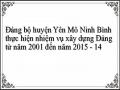 Đảng bộ huyện Yên Mô Ninh Bình thực hiện nhiệm vụ xây dựng Đảng từ năm 2001 đến năm 2015 - 14