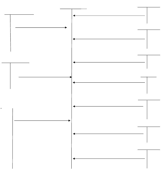TK 111 112… Sơ đồ hạch toán thanh toán với công nhân viên TK 334 TK 622 Trả 1