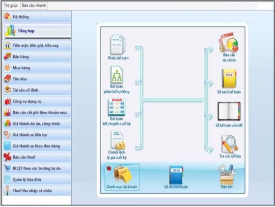Phần mềm kế toán LinkQ Phần mềm kế toán LinkQ là phần mềm được xây dựng 2