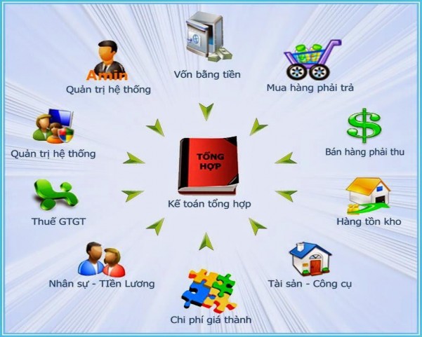 KẾT LUẬN Khóa luận Hoàn thiện tổ chức kế toán vốn bằng tiền tại ty Cổ 3