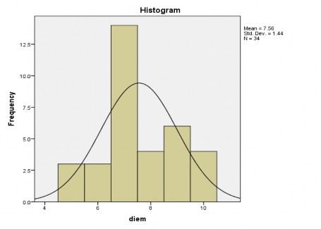 Biểu đồ 2 1 Điểm lớp thực nghiệm Biểu đồ 2 2 Điểm lớp đối chứng Kết 1