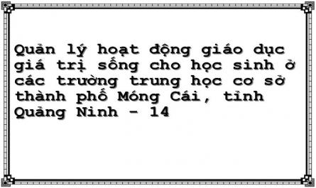 Quản lý hoạt động giáo dục giá trị sống cho học sinh ở các trường trung học cơ sở thành phố Móng Cái, tỉnh Quảng Ninh - 14
