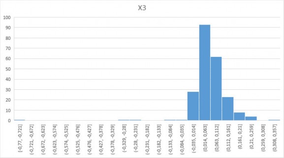 Cách tính điểm Z bằng Microsoft Excel  làm thế nào để  Những bài học tốt  nhất về phát triển web