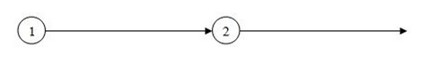 Hình 1 3 Sơ đồ Pert Hai công việc nối tiếp nhau Hai công việc hội tụ Hai công 3