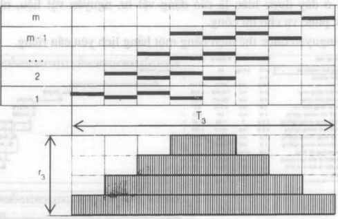 Hình 1 8 Tiến độ dây chuyền Thi công dây chuyền Đặc trưng của thi cóng dây 3
