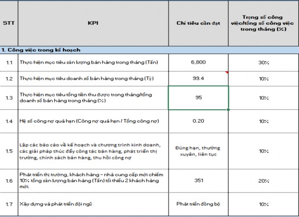 Nguồn Phòng Nhân sự Hành chính Cơ chế đánh giá cho điểm Đạt 70 yêu cầu 1