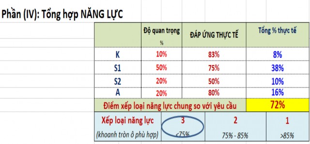 Nguồn Phòng Nhân sự Hành chính Thành tích cá nhân được xác định dựa trên 2