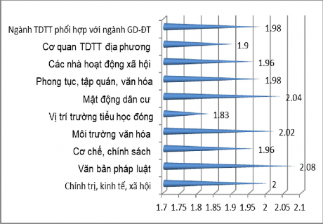 Hình 2 12 Thực trạng ảnh hưởng của yếu tố môi trường bên ngoài 2 6 Đánh 2