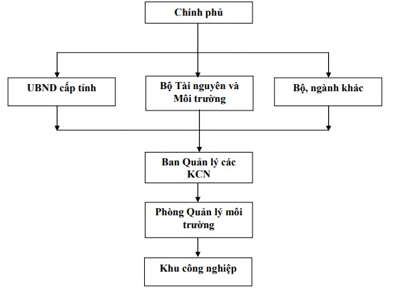 Nguồn Tác giả tổng hợp Chính phủ thống nhất quản lý nhà nước về bảo vệ 1