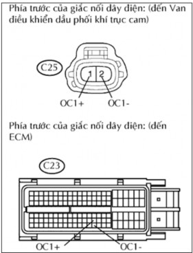 Hình 1 3 Giắc nối của van và ECM Đo điện trở giữa các giắc nối với mass 2