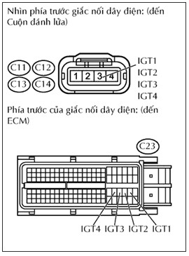 Hình 9 3 Giắc bô bin và ECM Nối lại giắc nối của ECM OK NG Lắp lại giắc nối 4