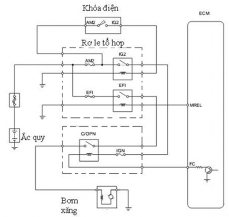 Hình 13 5 Mạch điều khiển bơm xăng Tháo ECU chính thân xe Nối cực dương của 2