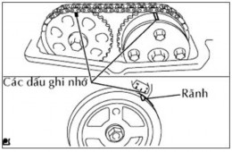 OK Hình 1 4 Dấu trên bánh răng cam và dấu trên buly NG Điều chỉnh thời điểm 3