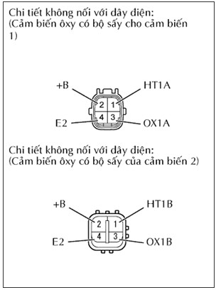 Hình 2 1 Giắc nối của cảm biến Oxy Kết quả Kết quả Đi đến bước Nằm 2