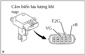 Hình 3 2 Kiểm tra cảm biến lưu lượng khí nạp Đo điện áp theo các giá trị 1