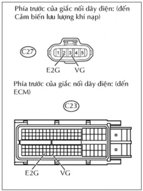 Hình 3 3 Giắc của cảm biến và ECM Đo điện trở giữa các giắc nối với mass 2