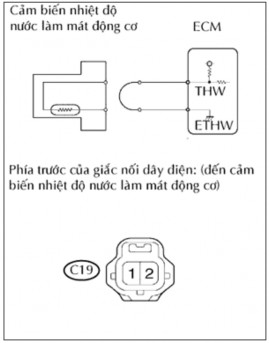 Hình 4 1 Giắc nối cảm biến nước Nối máy chẩn đoán vào giắc DLC3 Bật khoá 1