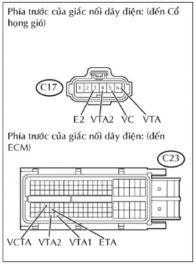 Hình 5 1 Giắc cảm biến và ECM Đo điện trở giữa các giắc nối với mass thân 7