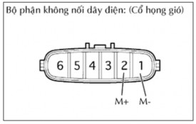 Hình 5 3 Giắc cảm biến Tháo giắc nối cổ họng gió Đo điện trở theo các giá 3