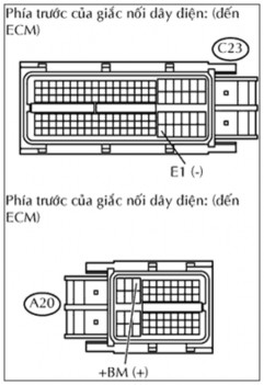 Hình 5 5 Giắc nối ECM Đo điện áp theo các giá trị trong bảng dưới đây Điện 9