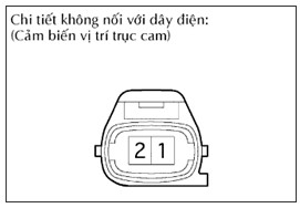 Hình 8 1 Cảm biến vị trí trục cam Ngắt giắc nối của cảm biến vị trí trục 2