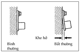 Hình 8 3 Kiểm tra trạng thái lắp cảm biến vị trí trục cam OK NG OK Cảm biến 4