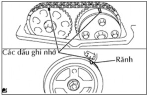 Hình 8 3 Các dấu ghi nhớ OK Các dấu phối khí trên các bánh răng phối khí trục 5
