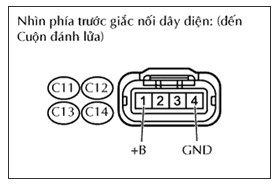 Hình 9 1 Giắc cái bô bin đánh lửa Cuộn đánh lửa Đo điện áp theo các giá trị 2