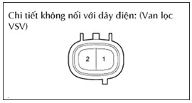 Hình 10 2 Van lọc VSV Đo điện trở theo các giá trị trong bảng dưới đây Điện 7