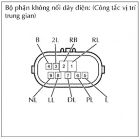 Hình 12 5 Giắc công tắc vị trí trung gian Đo điện trở khi cần số được 3