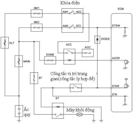 Hình 12 6 Mạch khởi động động cơ 1NZ FE Câu hỏi và bài tập 1 Trình bày quy 4