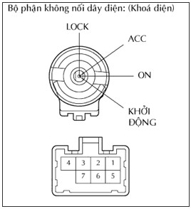 Hình 13 2 Khóa điện 2 2 Cảm biến vị trí trục khuỷu Hình 13 3 Đo điện trở 7