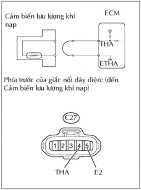 Hình 3 4 Giắc của cảm biến Nối máy chẩn đoán vào giắc DLC3 Bật khoá điện 4