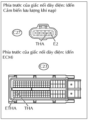 Hình 3 5 Giắc cảm biến và ECM Nối lại giắc nối của cảm biến lưu lượng 6