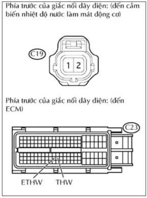 Hình 4 2 Giắc của cảm biến và ECM Ngắt giắc nối của cảm biến nhiệt độ 3